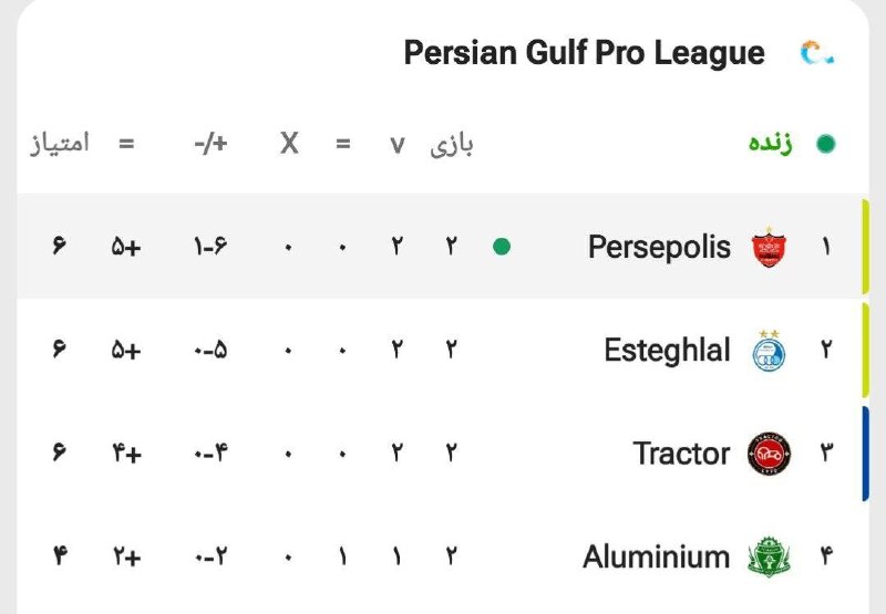 استقلال تهران: وضعیت جدول بعد از پایان هفته دوم@TEHRANESTEGHLAL
