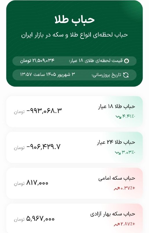 آموزش تجارت الکترونیک: حباب طلای ۱۸ عیار منفی یک میلیون تومان @amoozeshTECHNICALmahdipahlavani