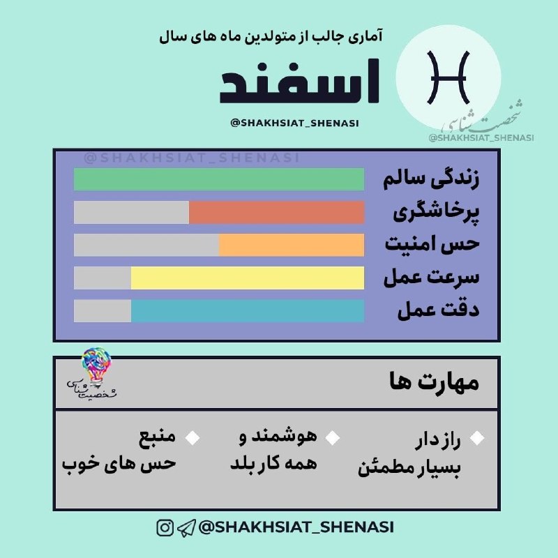 شخصیت شناسی: 📊 آمار جالب متولدین #اسفند ┄┅┅┄┅✶🔮✶┅┄┅┅┄https://telegram.me/joinchat/AsUKhDukJFl2EN4x19EZoA
