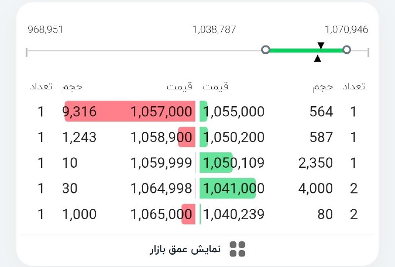 بورس زعفران خراسان: سلام بار ها عرض کردیم کف قیمت ای محدوده هاستhttps://t.me/khorasanSaffron