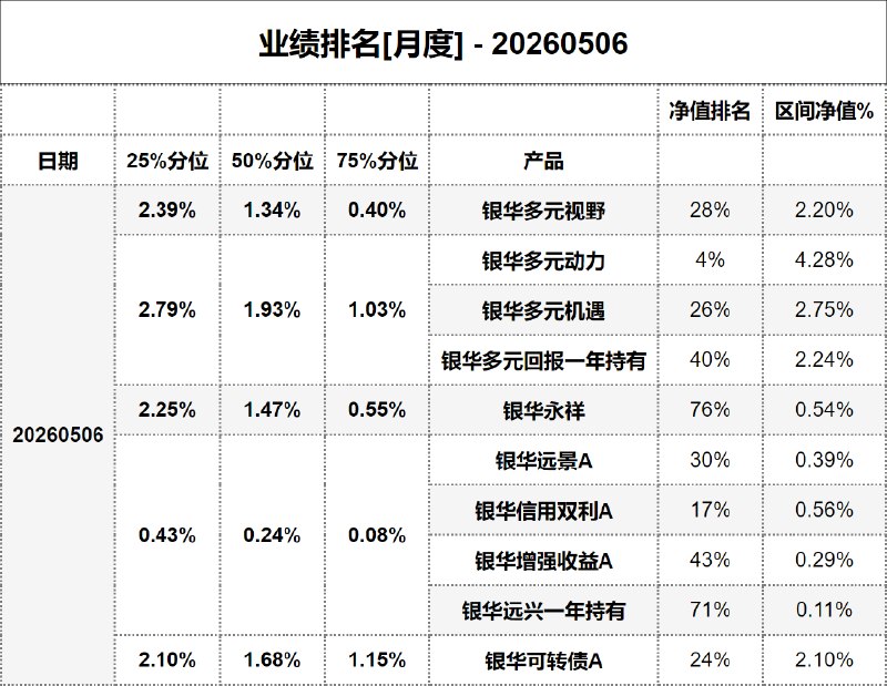 #业绩排名[月度] - 20260506