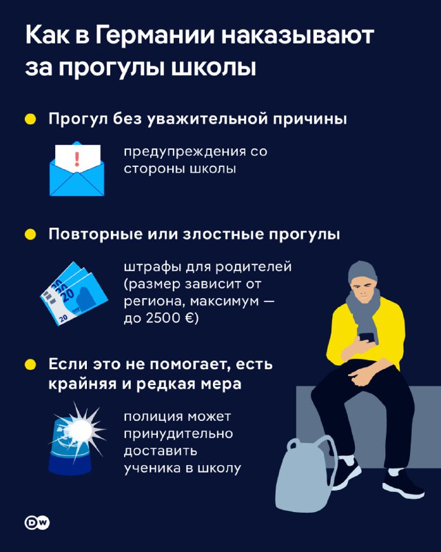 В Германии за прогулы школы может грозить крупный штраф. Так что если вы захотели продлить своему ребенку каникулы в учебное время, готовьтесь к последствиям. Все строго: по закону дети обязаны учиться, за этим в стране серьезно следят.@dwrussian