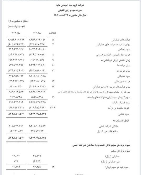 بتا سهم: سود تلفیقی حسابرسی شده #رمپنا