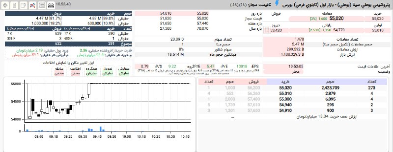 התחזק התור לקניית במחיר של 5,502 טומאנס.