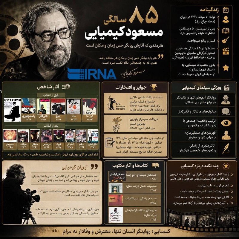 📋 מידע על IRNA Massoud Kimiaei; אמן שיצירותיו מבטאות את תחושת הזמן והמקום