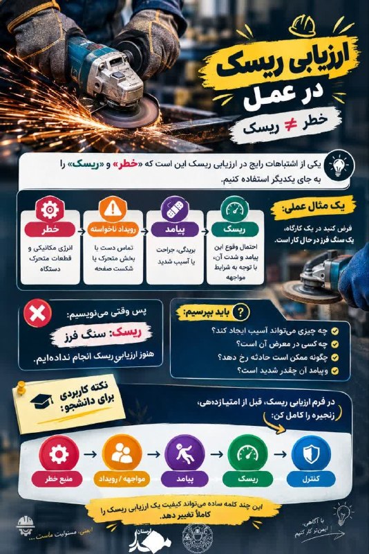 مفدا علوم پزشکی لرستان | Lorestan.Mefda ️: 🔍 ارزیابی ریسک در عمل🔺یک ارزیابی خوب باید بتواند توضیح دهد خطر از کجا میآید، چگونه میتواند به آسیب منجر شود و چه کسی د