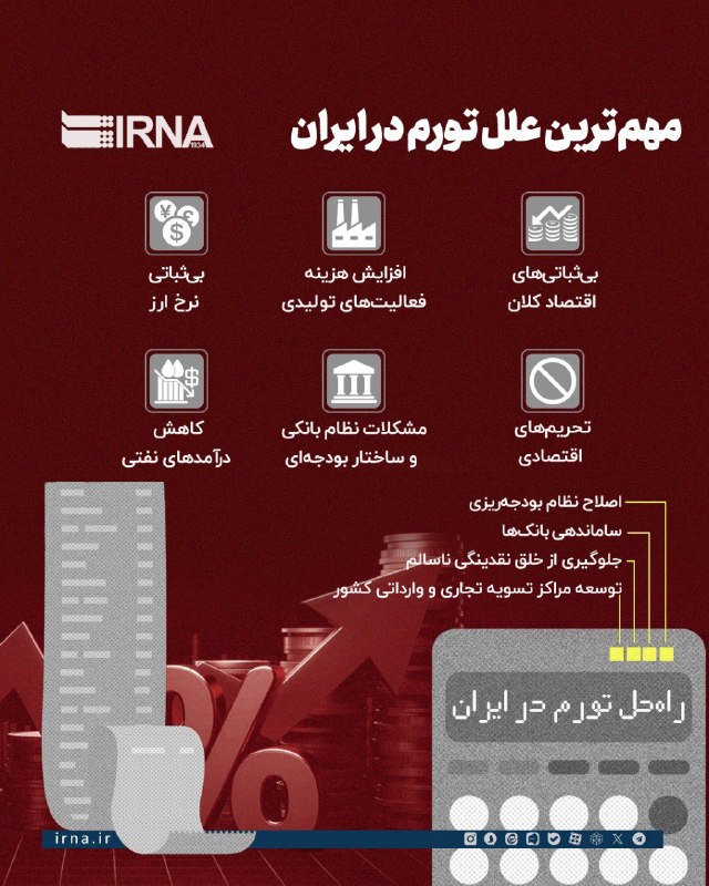 📋 מידע על IRNA, הגורמים החשובים ביותר לאינפלציה באיראן