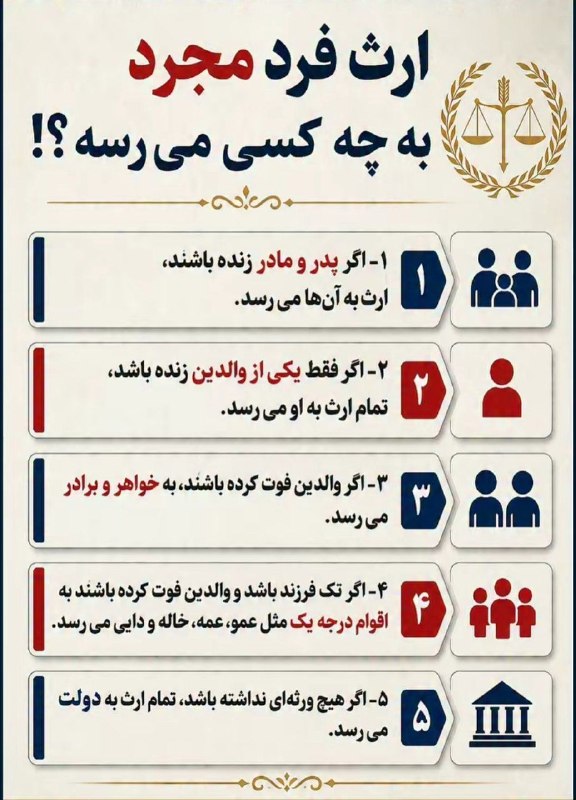 اخبار انلاین،دلار،طلا،خودرو،بورس🔖: 🔴ارث فرد مجرد به چه کسی می‌رسه؟.