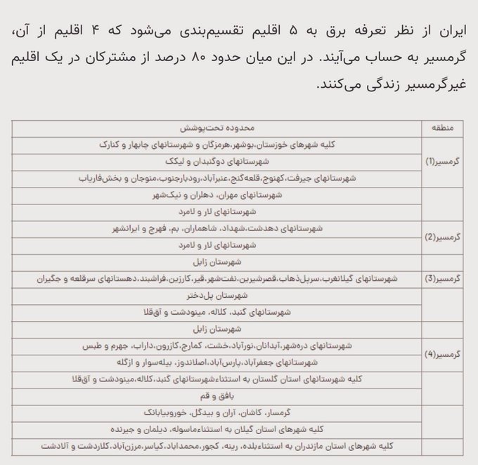 آینده: 🟠کسی که در گروه ۱، شهرهای گرمسیری زندگی میکنه ۵برابر من از یارانه انرژی برق استفاده میکنه اگر قراره یارانه بنزین، بالسو