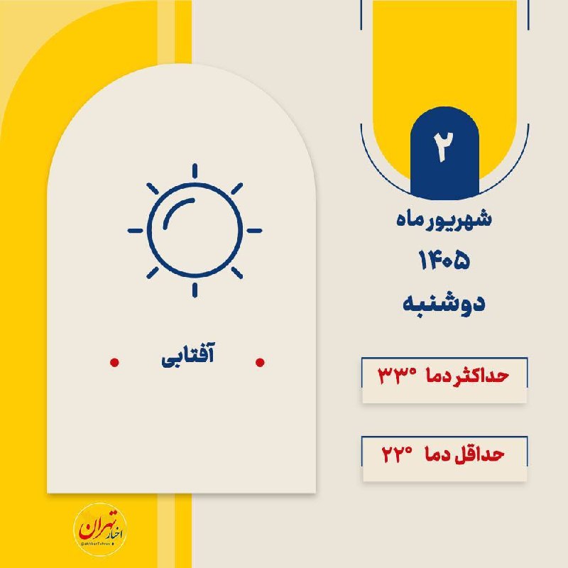 اخبار تهران: ‼️وضعیت آب و هوای فردای تهران؛ آفتابی🔸فردا دوشنبه، ۲ شهریور ماه ۱۴۰۵، هوای پایتخت آفتابی خواهد بود. 🔸حداکثر دما ۳۳ درجه 