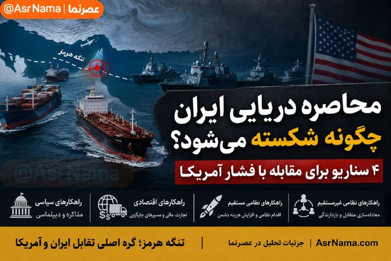 خبر فوری/ عصر فوری: 🔴 محاصره دریایی ایران چگونه شکسته میشود؟🔹آمریکا پس از ناکامی در وادار کردن تهران به عقبنشینی، حالا روی یک اهرم تازه حس