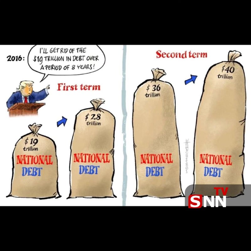 SNN.ir|خبرگزاری دانشجو: 🔴بدهی ۴۰ تریلیون دلاری آمریکا؛ سوژه جدید کاربران فضای مجازی🔸کاربران فضای مجازی با اشاره به افزایش بدهی ملی آمریکا، رقم ۴