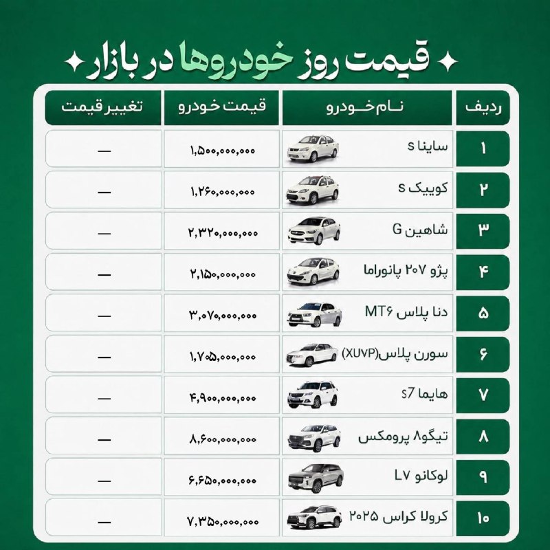 اخبار فارس: 🚗 قیمت روز خودرو در بازار۵ شهریور ۱۴۰۵@akhbarfars