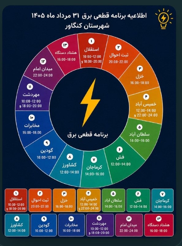 کنگاورخبر: برنامه قطعی برق شنبه ۳۱ مردادماه ۱۴۰۵ ، #کنگاورلیست محلات تحت پوشش همه فیدرهای شرکت توزیع برق در کنگاور را :👈 اینجا ببین