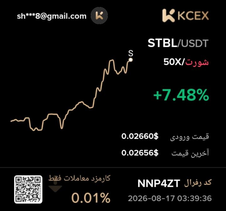سیگنال بورس: 0.0280.025فاصله تا حد ضرر نزدیک