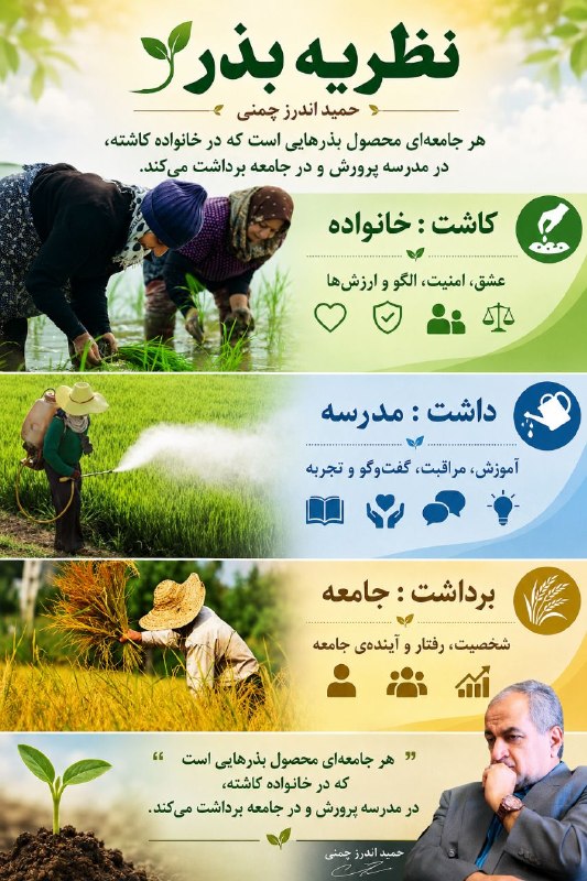 نشریه گیل رخ: 🌱 نظریه بذراین یادداشت (فقر)🌱 کاشت (خانواده)آموزش مدیریت مالیامید به آیندهحمایت عاطفی🌿 داشت (مدرسه)تغذیه رایگانلوازم تحص