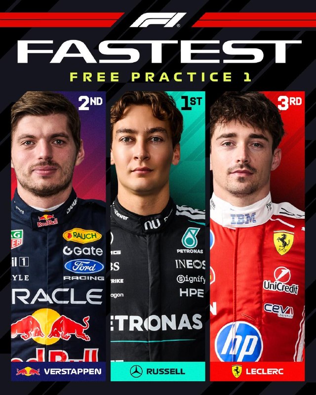 Image from a post by F1 with Maks Podzigun