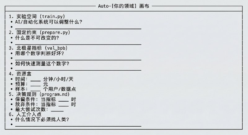 Karpathy 的 AutoResearch 项目最近挺火的