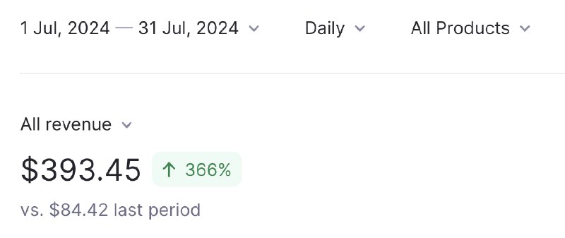 今天是7月的最后一天，打算公开下这个月的收入，合计已经突破了1万RMB，分别是两个站在lemon和stripe各自的收入（此外还有一部分的广告收入就没算进来了）起因是今天看到有人质疑飞哥的群是否是“骗局”，当看到这个字眼的时候，内心压抑不住地愤怒在4个月前我刚裸辞，也完全不懂代码和出海，是在飞哥社群的帮助下一步一步做出了一些些的成绩