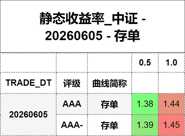#静态收益率_中证 20260605
