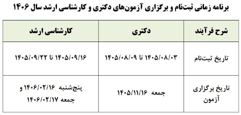 کیوسک خبر: 🔴 زمان ثبتنام و برگزاری آزمونهای دکتری و کارشناسی ارشد ۱۴۰۶ اعلام شد🔸 بر اساس برنامه سازمان سنجش، ثبتنام آزمون دکتری