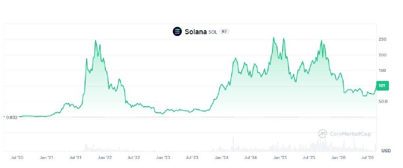 صرافی ارز دیجیتال رمزینکس: 🔥 سولانا می‌خواد عرضه SOL رو میلیارد دلاری کاهش بده!⚡️سولانا دو تغییر مهم پیشنهاد داده که می‌تونه سرعت توکن‌سوزی SOL رو 