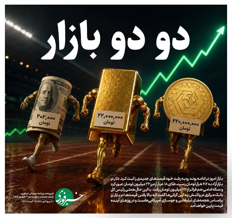 اخبار قزوین: ♦️دو دو بازار🔹بازار امروز در ادامه روند رو به رشد خود قیمت‌های جدیدی را ثبت کرد. دلار در بازار آزاد به ۲۰۲ هزار تومان رس