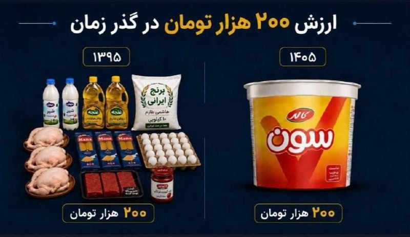 ایران نیوز: ❇️ارزش 200 هزار تومان در گذر زمان🔷با پول یه ماست پرچربِ امروز،۱۰ سال پیش میشد خرج خورد و خوراک خونواده رو برای یه ماه دا