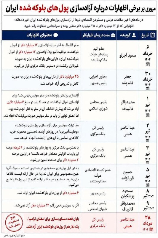 شمارش معکوس ظهــور: 🔴مذاکره کنندههای دروغگو✍ #کلید_دروغ🇮🇷اَللّهُمَّ عَجِّل لِوَلیِّکَ الفَرَج بِحَقِ زینَبِ الکُبری🇮🇷➖➖➖➖➖➖➖➖⏰ @Shomareshm