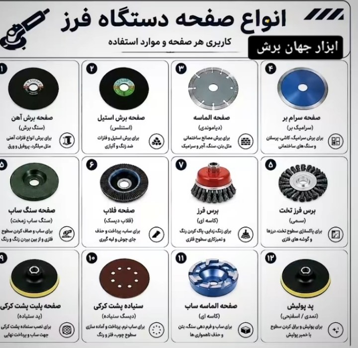 ابزار جهان برش: 🔸 ابزار جهان برش🔸 کاملترین مجموعه فروش ابزارآلات سایش و برش و پرداختکاری کیفیتِ ارزان دستور کار ماستراه ارتباطی↙️☎️ 0216