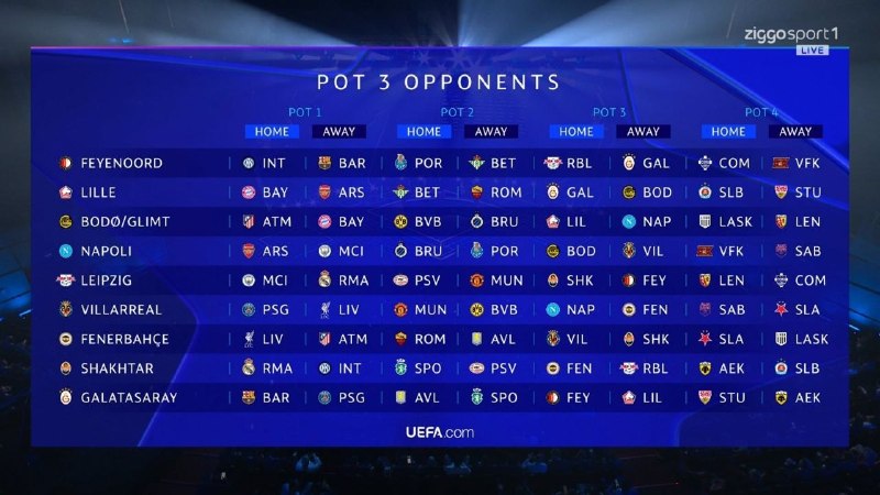 فوتبالی | Footballi.net: ⚡️ تیم‌های خطرناک در سید سوم📢 قرعه کامل تیم‌های سید سوم در مرحله گروهی لیگ قهرمانان اروپا ۲۰۲۶/۲۷🌍 #قرعه_کشی_لیگ_قهرمانا