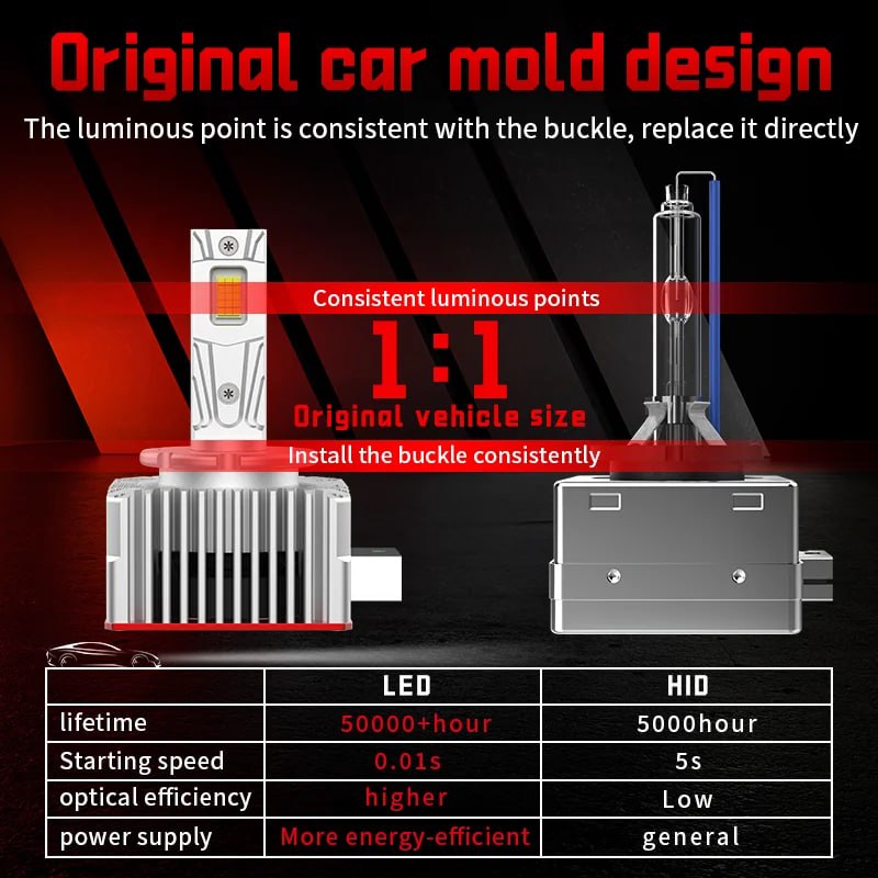 Plug and Play D1S D3S D2S светодиодный лампы для фар, замена оригинальных HID D4R D8S 70W Светодиодн