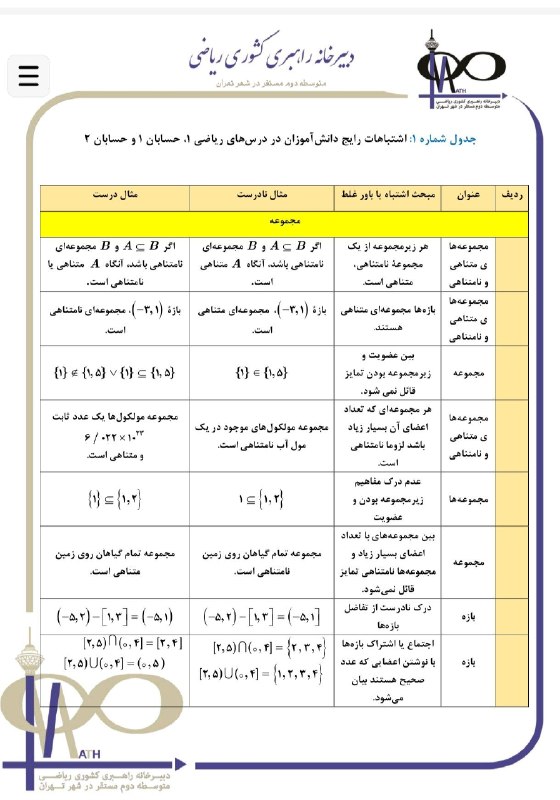 کانال دوازدهم | کنکور ۱۴۰۶: 📚 اشتباهات متداول دانشاموزان در امتحانات نهایی درس #ریاضی و #حسابان پایه #دوازدهم رشته #ریاضی☯️ دانلود فایل کامل در پست