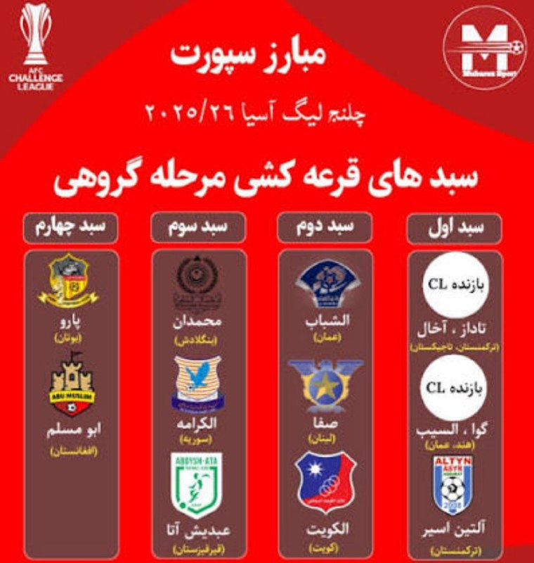 Esteghlal Twitter: فکر کن محمدان بنگلادش و ابومسلم افغانستان تو آسیا هستن، ولی طوفان سرخ آسیا نه:))))#mamadinho @Esteghlaal_twitter💙