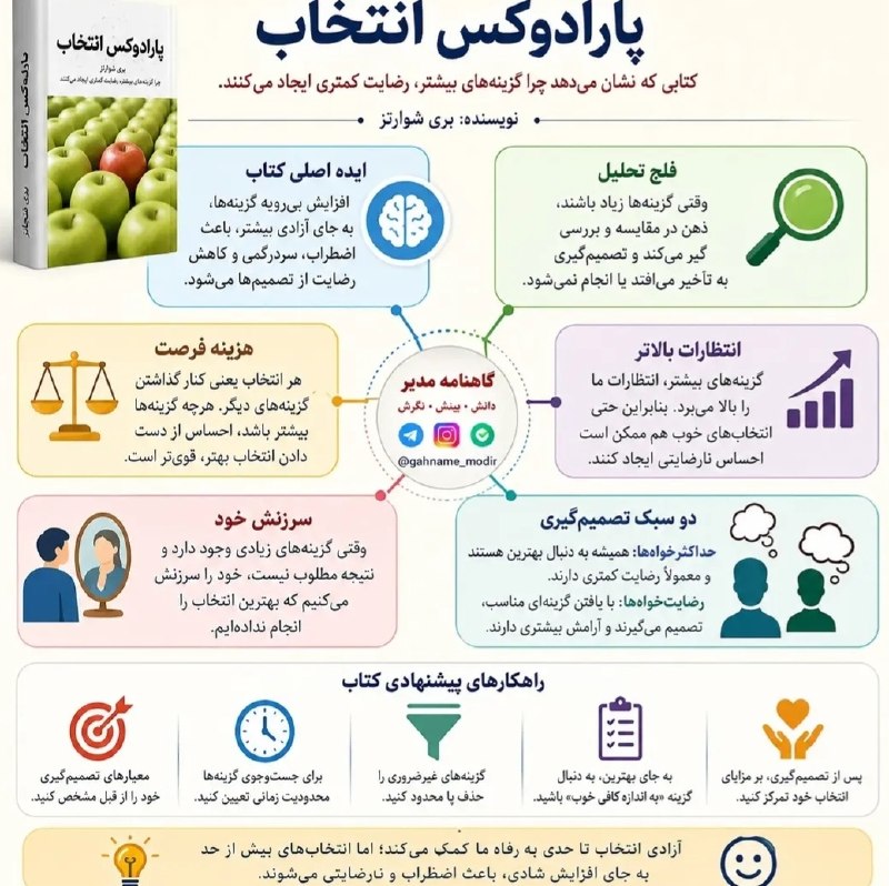 IranBranding-ایران برندینگ: پارادوکس انتخاب کردن🅱 @IranBranding 🌐 instagram.com/ombc.ir اینستاگرام: