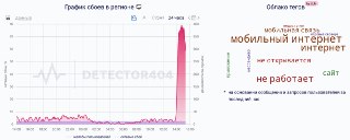Наблюдается всплеск жалоб на работу мобильного интернета в Петербурге.___________________Не работают Telegram и YouTube? Обходите блокировки и БЕЛЫЕ СПИСКИ вместе с Durev VPN. Вбивайте промокод ВАРЛАМОВ в боте, чтобы получить повышенную скидку в 25% 👍 #ad