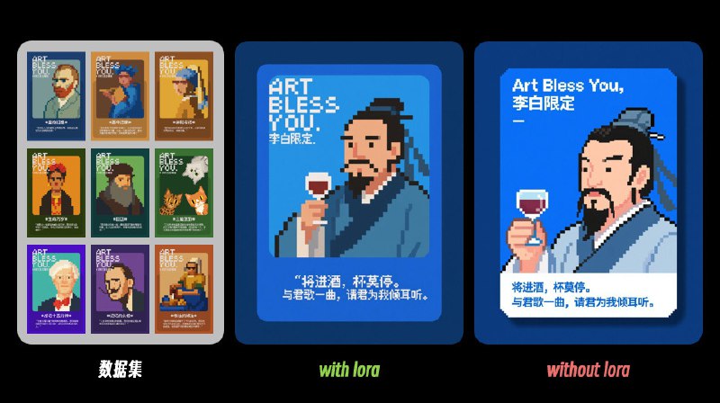 可以在魔搭上训练 Qwen Image 的 LoRA 了，几张就可以出很好的效果