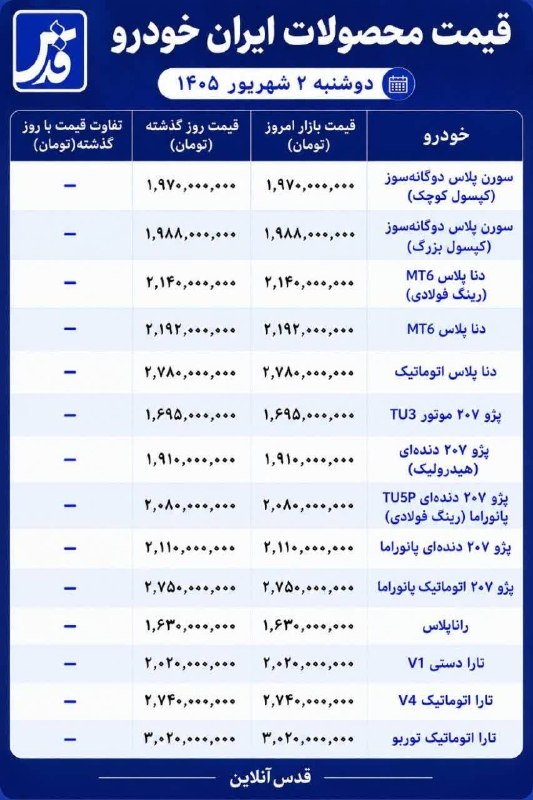 دخل و خرج: 🔸قیمت محصولات ایرانخودرو امروز دوشنبه ۲ شهریور ماه ۱۴۰۵آخرین قیمت ها و اخبار بازار 👇@dakhlvaakharj
