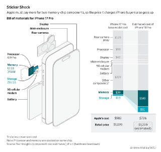 WSJ: Новый iPhone 18 Pro может стоить от $1299– Тим Кук заявил, что компании придется повысить цены на свои устройства– Вероятно, Apple обновит цены на iPhone 18, которые представят осенью– WSJ провела собственный анализ о возможной цене нового iPhone 18 P