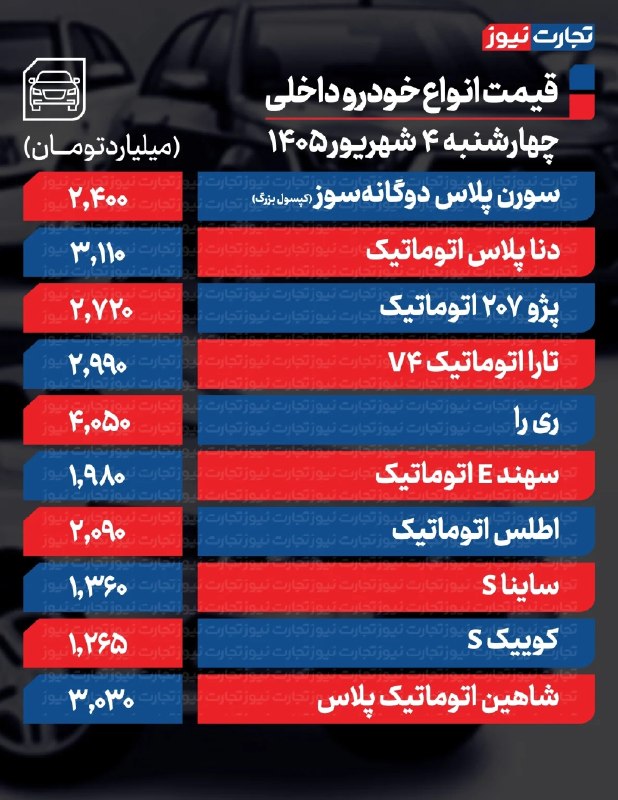 مریوان خبر️: 🔷قیمت خودرو امروز چهارشنبه ۴ شهریور ۱۴۰۵ / افزایش قیمت خودرو ترمز برید🔹قیمت خودرو امروز چهارشنبه ۴ شهریورماه ۱۴۰۵ در حال