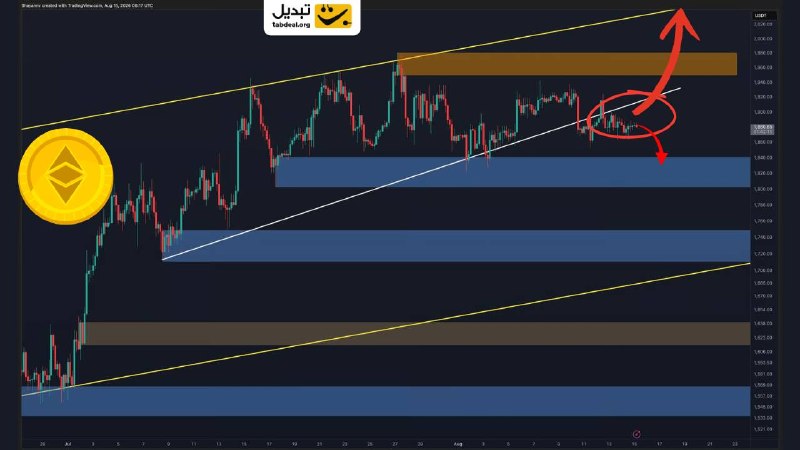 Tabdeal.org | صرافی تبدیل: 📣 اتریوم: آیا صعود به ۲،۰۰۰ دلار بعد از افت اخیر هنوز ممکن است؟🔸افت قیمت اتریوم 🪙 به زیر ۱۹۰۰ دلار با یک تغییر پنهان در 