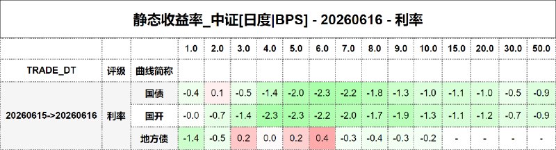 #静态收益率_中证 20260616