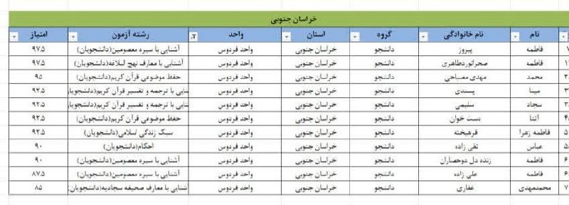 آوای فردوس Avayferdows: ✅ یازده نفر از دانشجویان دانشگاه آزاد اسلامی فردوس در هفت رشته به مرحله کشوری بخش معارفی سیامین دوره مسابقات سراسری _آم