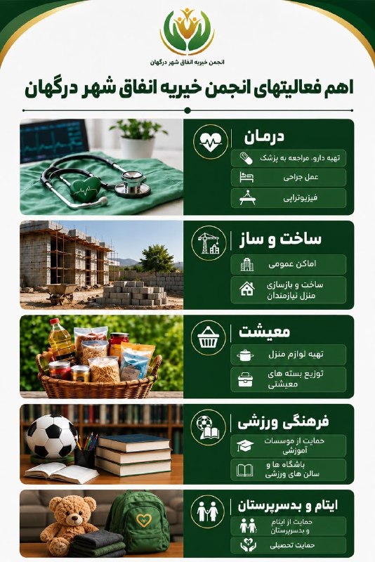 DargahanOnline ¦ درگهان آنلاین: اهم فعالیت‌های انجمن خیریه انفاق درگهانانجمن خیریه انفاق درگهان با هدف حمایت از اقشار نیازمند و کمک به بهبود کیفیت زندگی