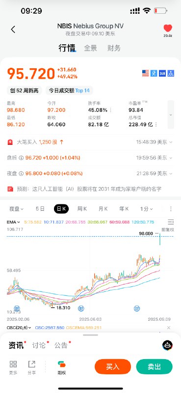 原本只服务于中小客户的Nebius，宣布拿下微软174-194亿美元GPU大单，一天暴涨50%