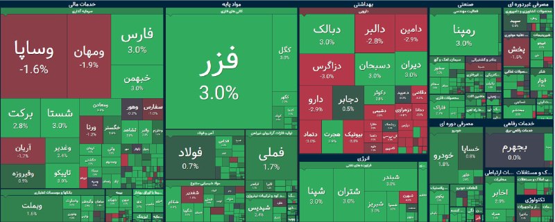 اخبار بورس | Tse Press: 🟢 نقشه بازار / بیش از 80 درصد بازار مثبت هست @TsePress