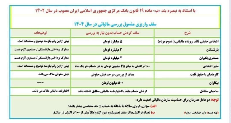 محمدی (مشاورمالیات و سامانه مودیان): رسانه پست