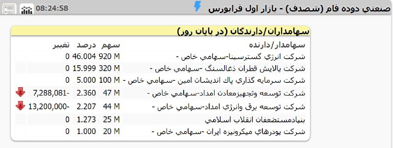 گروه راهبری سود نیوز | EPSNews: اين دو تا فروختند. كي خريده؟