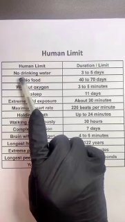 Human limits you need to understandDid you know? 🎓