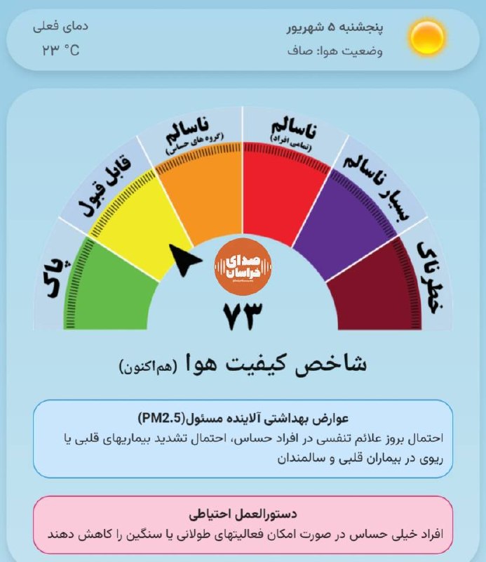 صدای خراسان: 🔸شاخص کیفیت هوا هم اکنون با عدد ۷۳ در وضعیت قابل قبول قرار گرفته است@SedayeKhorasaniha